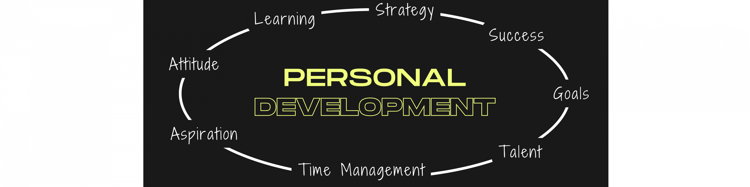 PERSONAL DEV https://careercoachkano.com/wp-content/uploads/2023/08/PERSONAL-DEV-2-scaled.png